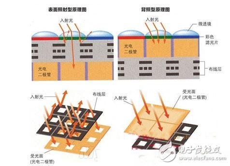 CCD传感器