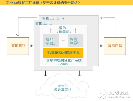 信息产业