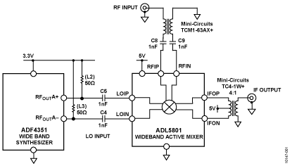 ADF4351