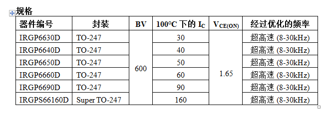 IR公司