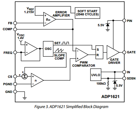 adp1621