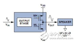 CMOS线性输出级