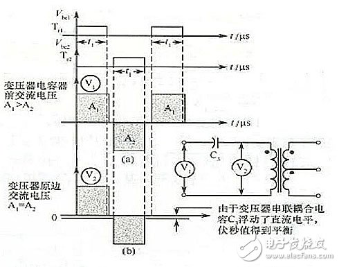 偏磁现象