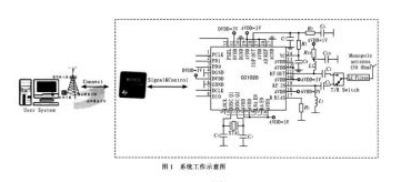 系统工作示意