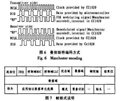 曼彻斯特编码