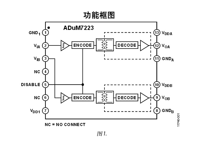 ADUM7223 隔离式精密半桥驱动器，提供4 A输出