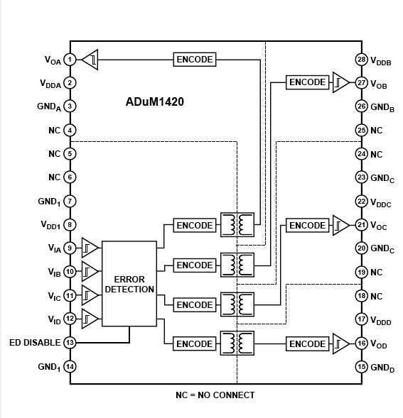 ADUM1420 四通道精密隔离门极驱动器