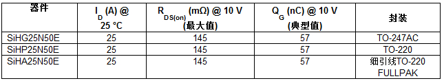 器件规格表