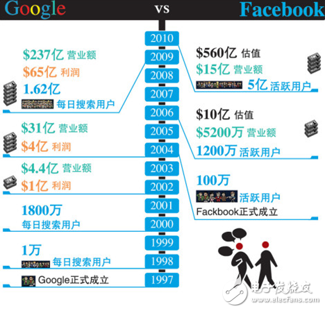 谷歌智能硬件的尴尬：时运不济，or命运轮回？