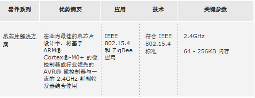 单芯片解决方案