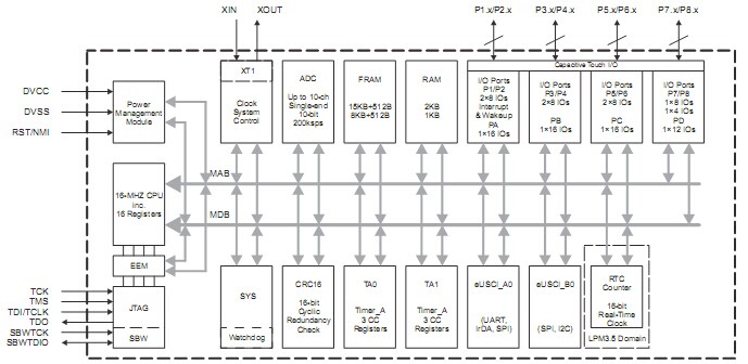 msp430fr2033混合信号微控制器