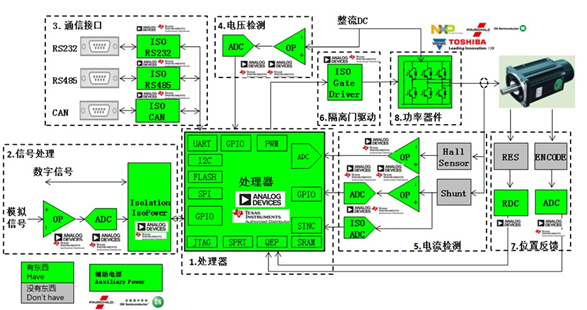 大联大集团