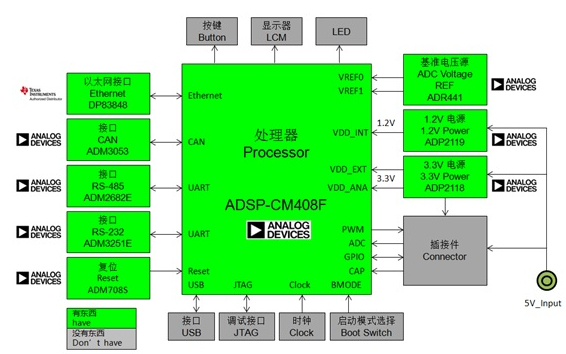 大联大集团