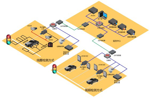 高清电子警察