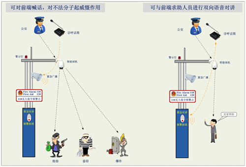 网络广播组成结构