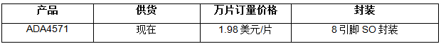 报价与供货