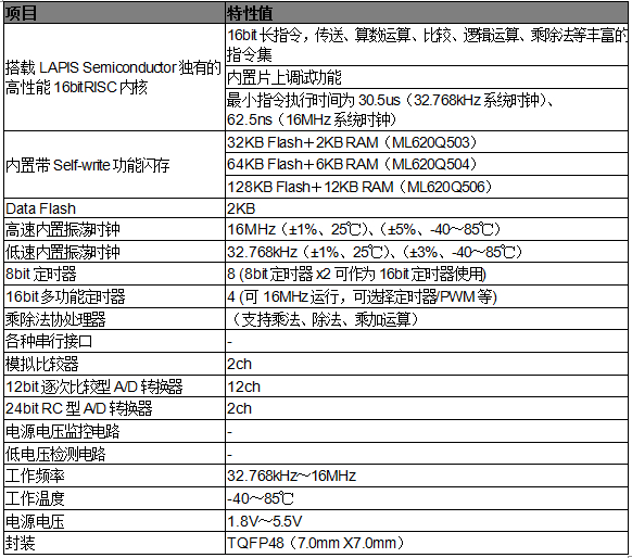 ML620500系列的规格