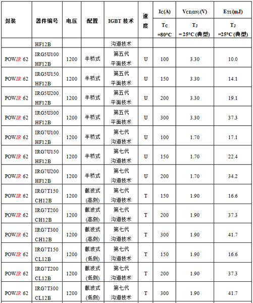 太阳能逆变器