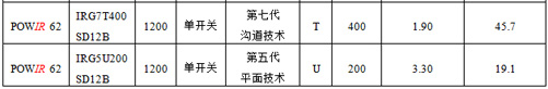 太阳能逆变器