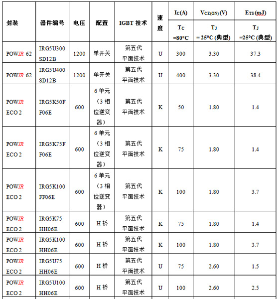 太阳能逆变器