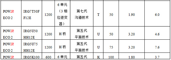 太阳能逆变器