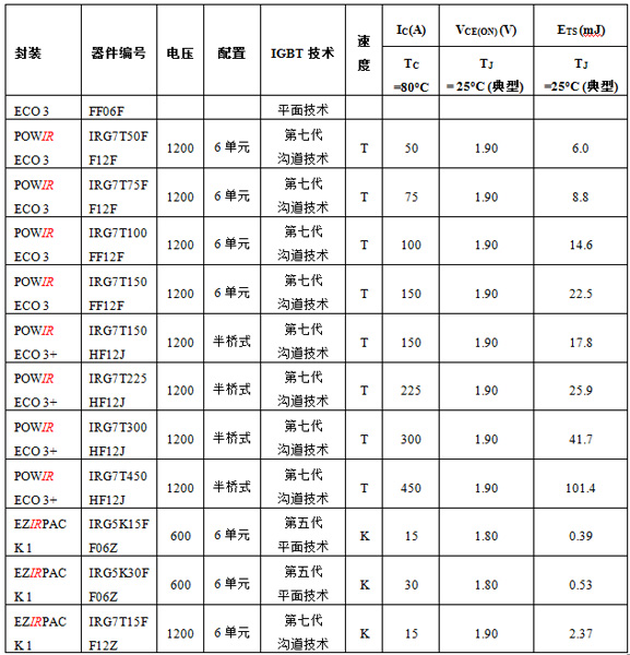 太阳能逆变器