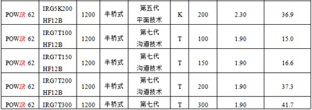 太阳能逆变器