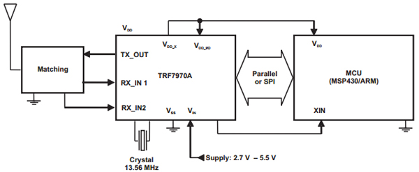 TRF7970A