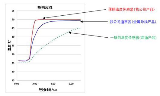 村田携可穿戴及传感器等解决方案高调亮相高交会