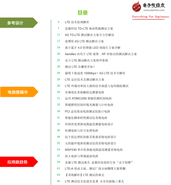 LTE测试威廉希尔官方网站
开发方案精选