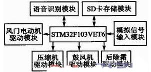 语音识别