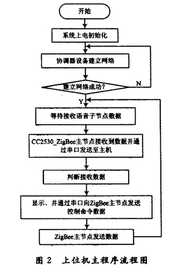 语音识别