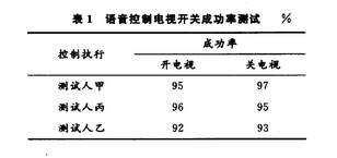 语音识别