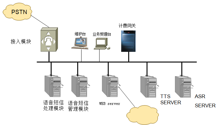 语音识别