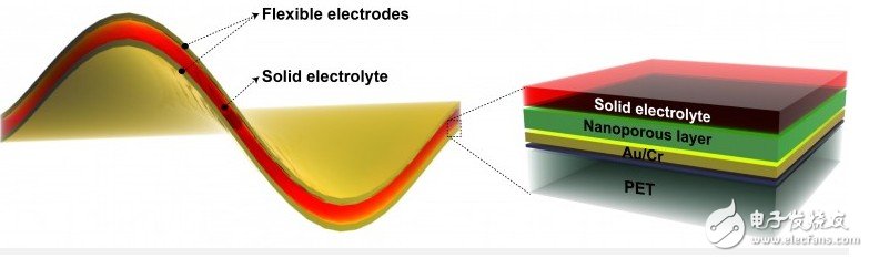 柔性电池，解开可穿戴设备续航困局的钥匙
