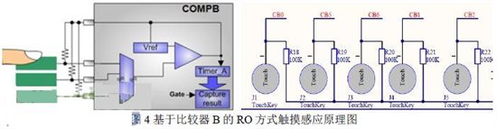 触摸感应原理图