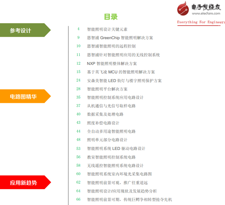 智能照明开发设计必备宝典