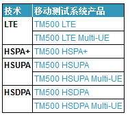 是德科技