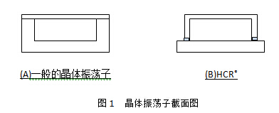 晶体振荡子截面图