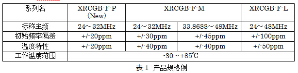 产品规格