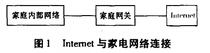 家电网络连接