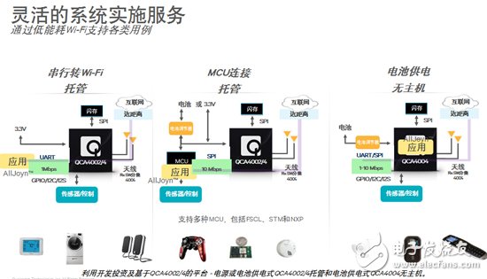 物联网