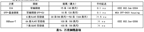 以太网