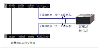 以太网