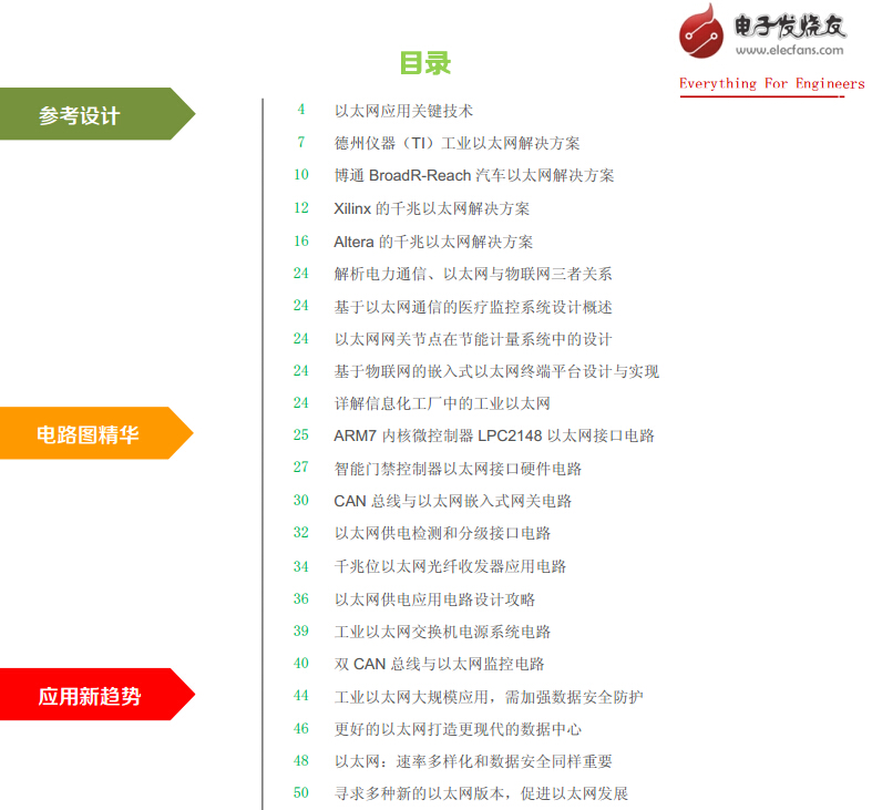 以太网威廉希尔官方网站
开发资料精选