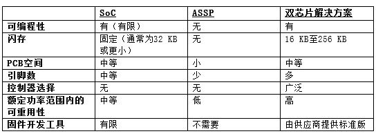 三相电机