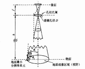 光学系统原理图