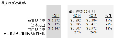 现金流量