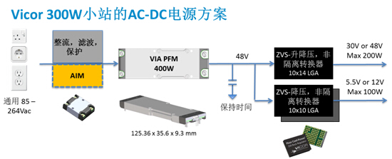 Vicor基于small cell（小基站）的完整电源解决方案