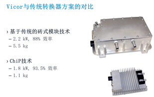 Vicor提供业界领先的高压电池转12V电池的2.4Kw/1.8kW DC/DC转换方案